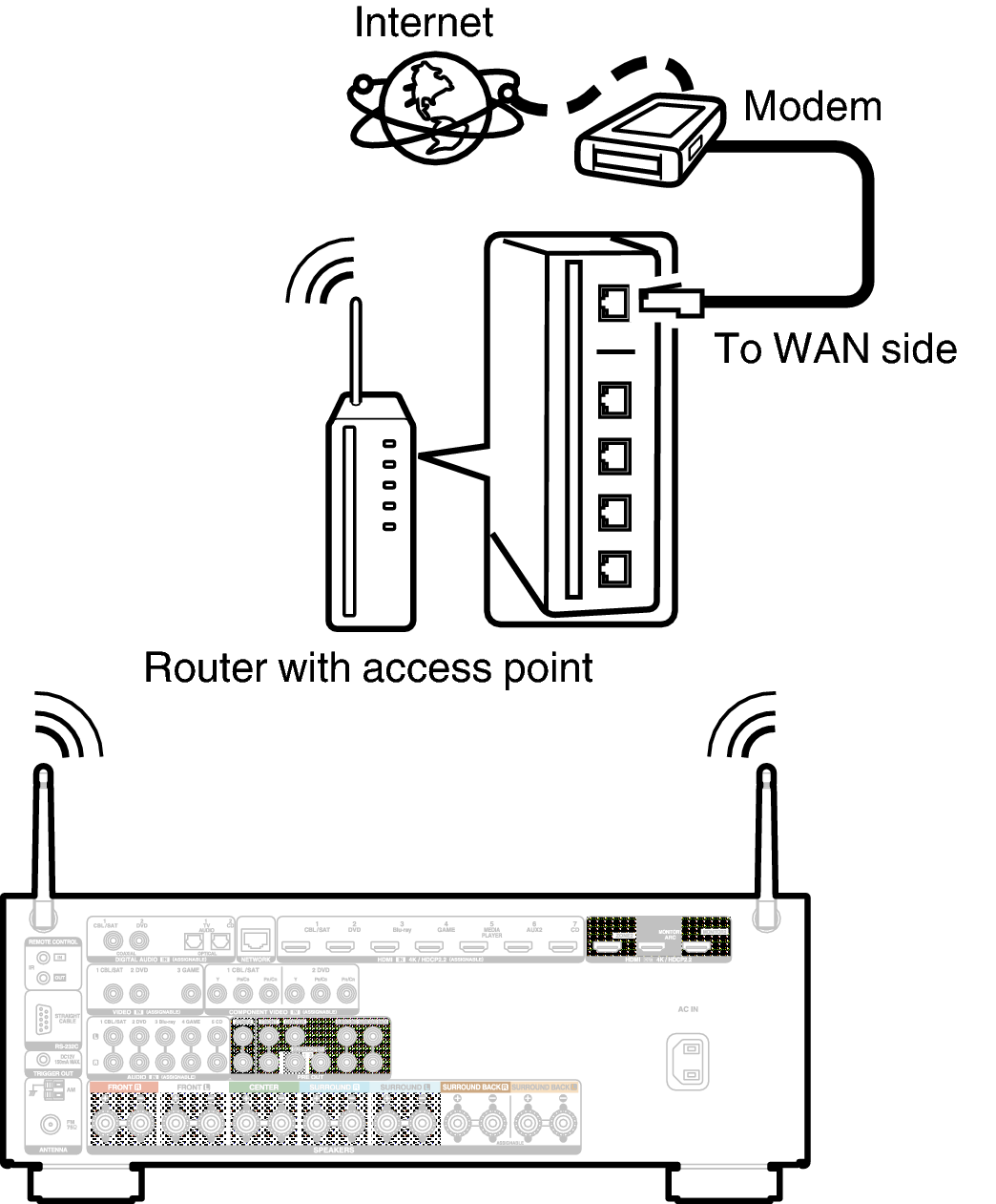 Conne Wireless X34E2